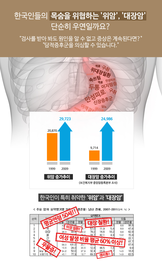 위담한의원 대구점